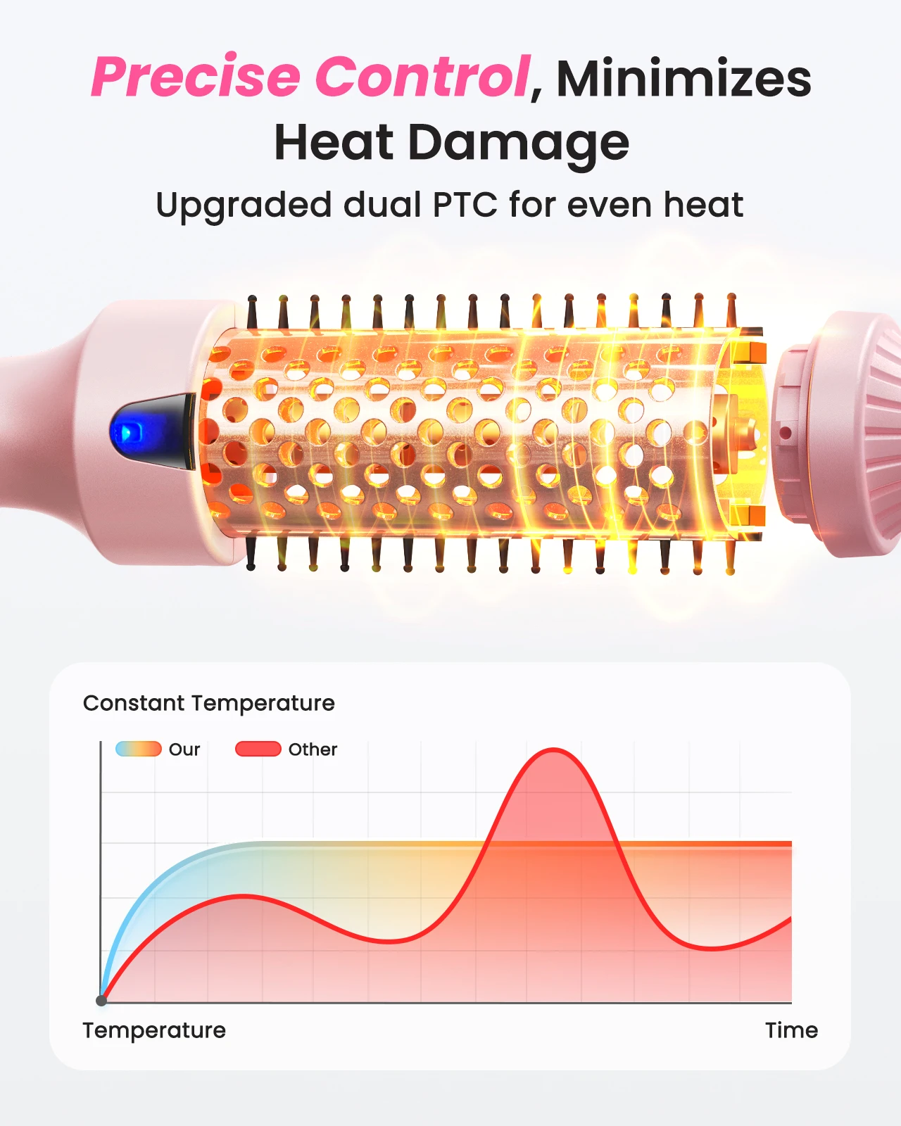 Dual Voltage Ionic Thermal Brush For Curling And Straightening 6 Temperature Settings & LED Digital Display Hot Air Styler - Image 3