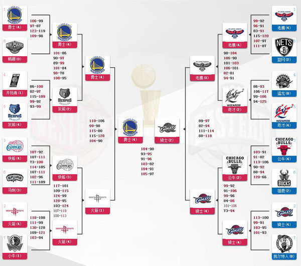 NBA常规赛太阳vs开拓者高清视频免费直播链接