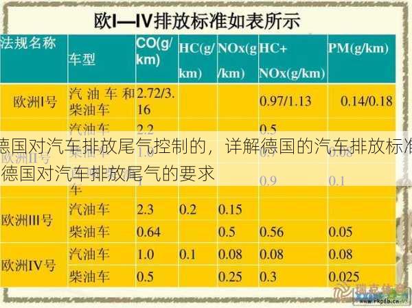 德国对汽车排放尾气控制的，详解德国的汽车排放标准  德国对汽车排放尾气的要求