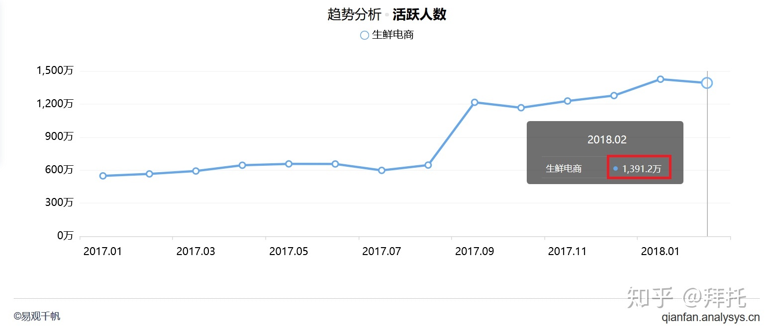 抖音的现状以及未来的发展趋势