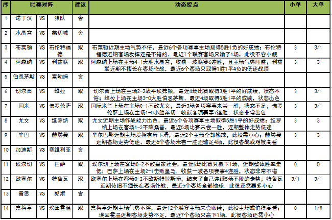 [新浪彩票]足彩23043期任九：国米主场防平