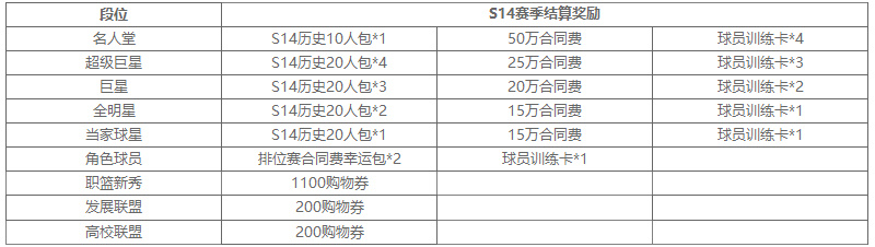 S14排位赛：结束时间及赛季奖励公布！