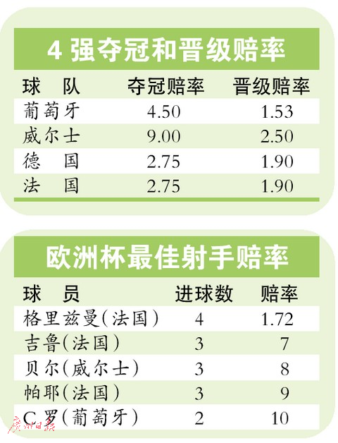 其中仅有1988年荷兰队夺冠的那一届没有出现黑马