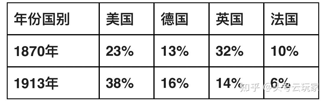 一方面德国拥有殖民地会对英法两国造成威胁