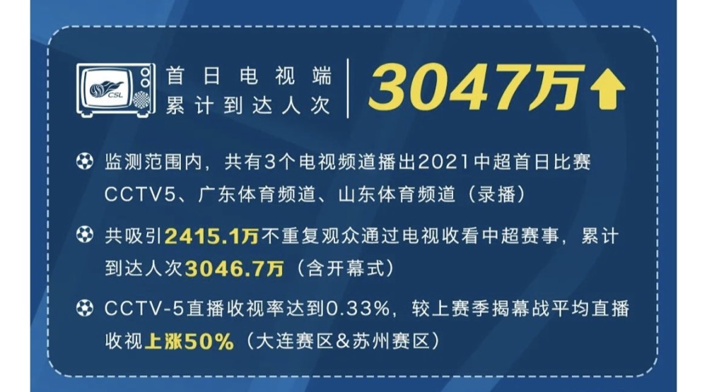 放在广州天河体育中心进行的开幕式和揭幕战